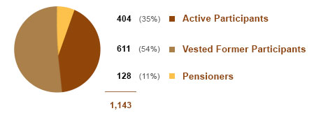 CGF pension plan participants